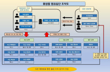 부산·경남·제주 등 15개 홀덤펌 개설해 도박장으로 운영한 일당 검거