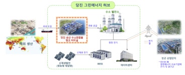 당진시, 민간기업 통한 ‘그린에너지 허브 구축’… 탈 탄소 본격화