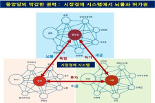 중앙당 간부의 탄생, 권력을 쥔 자들의 세계 [곽인옥 교수의 평양 시장경제 리포트]
