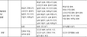 예비 고1, 무엇이 달라질까?