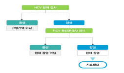 진주시, 남부 건강증진형 보건지소 개소...다양한 건강증진 프로그램 제공  