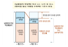 공정위, 편의점 4사 동의의결 확정…“자발적 피해구제 시정방안 제시”
