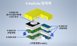 [쿠키과학] 달탐사 우주인 방사선 영향… 천문연, ‘K-RadCube’ 부탑재체 개발 추진