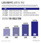 신한·하나·기업은행, 나라사랑카드 3기 최종 사업자 확정