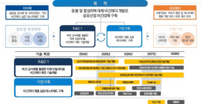 부산기업, 버섯 균사체 기반 친환경피혁 연속생산공법 기술개발 성공