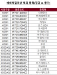 넥스트레이드, 한전·미래에셋·카카오 등 20개社 5일부터 거래중지