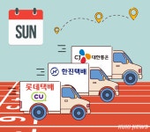 롯데글로벌로지스(주) 해남롯데택배남부점(김*권) | 롯데글로벌로지스, 늦은 7일배송 승부수…편의점 택배 ‘새 물류 전장’
