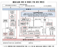 신고 한번으로 끝낸다...불법사금융 피해 ‘원스톱 지원’
