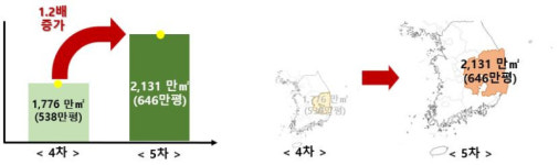 경북도, 10년간 산업단지 2131만㎡ 공급…AI·그린산업 대응 속도