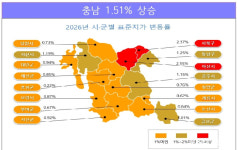 천안 동남구 신부동 454-5번지 1㎡ 1133만원 최고