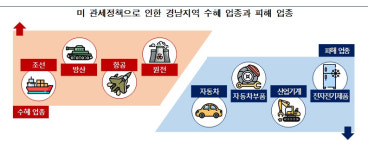 한은 경남본부 
