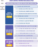 부산시, 개인정보 보호 기본계획 수립…3년간 총 28억 투입