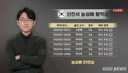 ‘농심배 21연승’ 바둑황제 신진서 9단 “한계 뛰어넘고 싶다” [쿠키인터뷰]