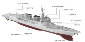 정조대왕급 3번함 ‘대호김종서함’ 명명…2027년 말 인도