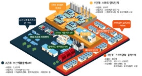 당진석문수산종합단지 ,“수산양식·가공 패러다임 바꿔”