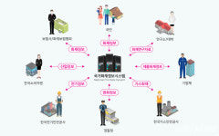 [단독] 소방청, 19년된 화재 분류체계 손본다…ESS 코드 신설 등 고도화