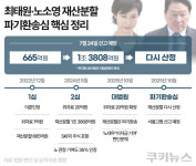 ‘평가시점’에 쏠린 눈…최태원 재산분할 24일 결론, 쟁점은