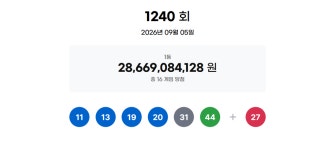 1240회 로또 당첨번호 ‘11·13·19·20·31·44’…1등 16명, 각 17억9천만원