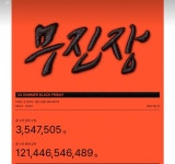 무진장 여름 블프, 6일 만에 누적 판매액 1000억 돌파