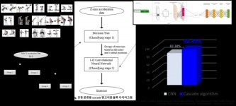 K-스마트 웨어러블 제품 개발 세계화 나선다