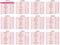 혼가먼트롯데아울렛동 | 8월 주요 百 골프웨어 매출 현황 "골프업계 지형도 바뀌나, 거품 빠지니 세대교체 활발"