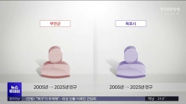 제로섬게임 그만두고 윈윈게임으로 가야