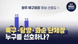 [여론조사] 광주 북구청장·담양군수·화순군수 누구를 선호하나?
