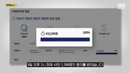 젓가락 발언 이준석 개혁신당 의원이 달성한 경이로운(?) 기록: 서초동 윤씨 자존심이 사정없이 구겨졌다