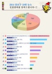 종로구, 올해 10대 뉴스 선정 발표