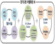 경기개발원, 통합형 복합리조트 고용창출 효과
