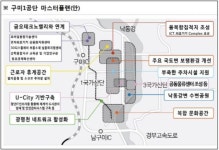 구미1공단 혁신단지 사업 본격 시작