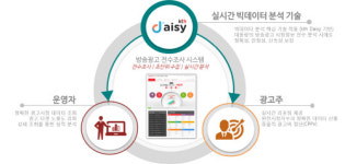 KTH, 방송광고 전수분석 시스템 대한민국 멀티미디어 기술대상 수상
