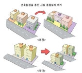 각 개별 토지, 인접 대지와 함께 통합개발 쉬워진다