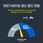 쏘카, 제로카셰어링 2주 만에 운영비 0원 달성