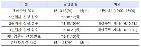 LH, 매입임대주택 2678가구 입주자 모집