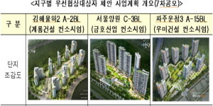 고창에코스테이협동조합 | 뉴스테이 민간사업자 7차·협동조합형 공모 우선협상대상자 최종선정