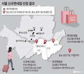 롯데·현대·신세계 유통 빅3 강남新대전 개막