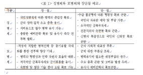 [기고문] 모병제는 사회경제적 효율성이 존재하는가?