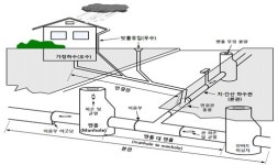 경기도, 하수관망 계측시스템 운영비 16억원 확보