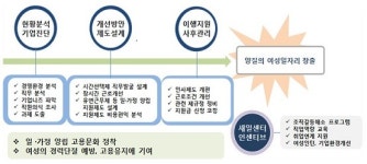 경기도, 행복한 일터 만들기 기업 컨설팅 지원