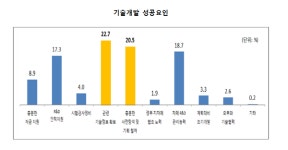 어니스트하비스트알앤디센터 | 중기청, 'R&D 기획역량강화' 교육