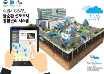 수원시, 물 순환 통합관리시스템 구축 추진