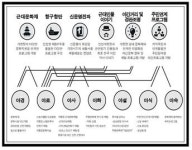 인천시, 중구·관광공사와 개항장 야행(밤마실) 개최