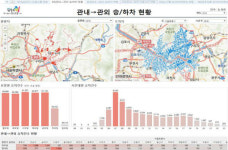 남양주시 버스노선 관리도 빅데이터로 해결