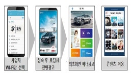 부산교통공사, 모바일 인포테인먼트 광고사업 추진