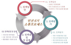 여수시, 시민 시정 참여 공간 더욱 확대
