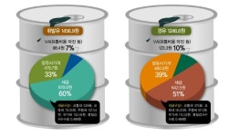 관심 끄는 기름값… 유류세 구성 살펴보니