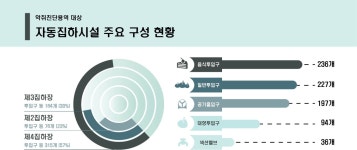 인천 서구, 청라 생활폐기물 자동집하시설 악취진단 용역 의뢰