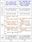 부천시, 2018 대입지원 전략 특강 개최