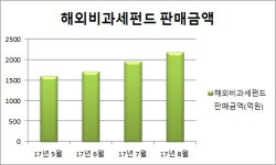 연휴 이후 눈여겨 볼만한 재테크 상품…주식형 선호 여전